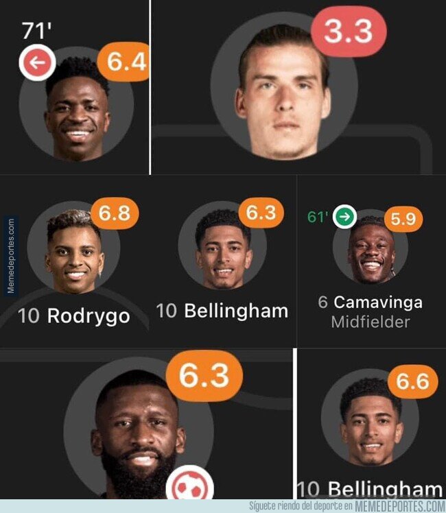 1206674 - Así le va al Madrid en la Euro y Copa América