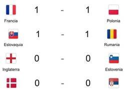 Enlace a A ver si primero superan a la Copa Oceanía