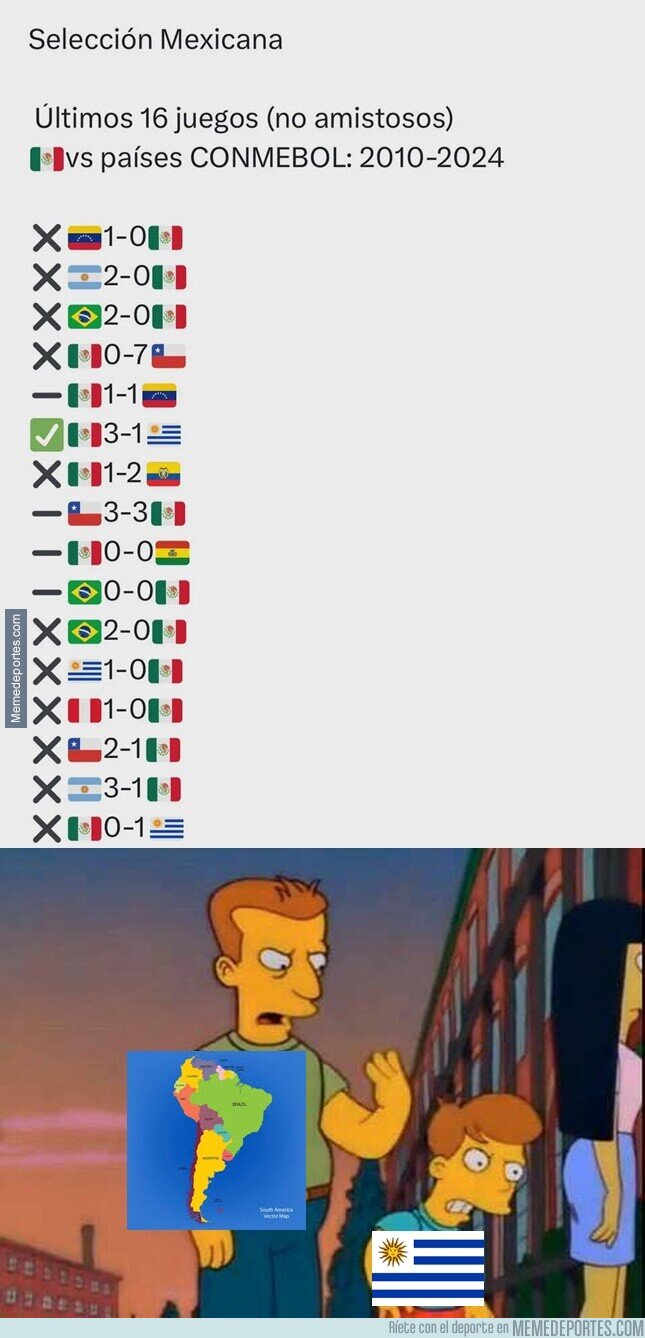 1206745 - Uruguay arruinó un pleno perfecto contra México