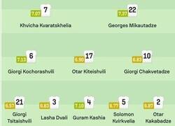 Enlace a Juan Carlos Rivero teniendo que comentar los nombres de Georgia