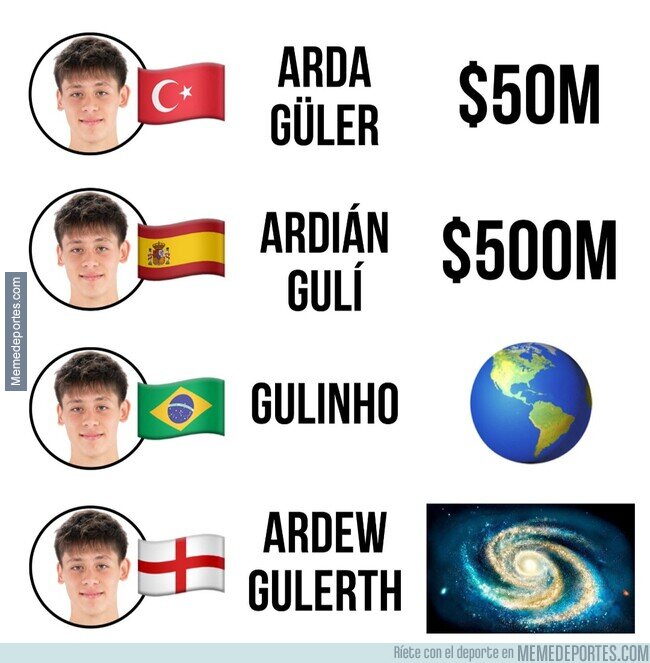 1206976 - Si Guler tuviera otra nacionalidad