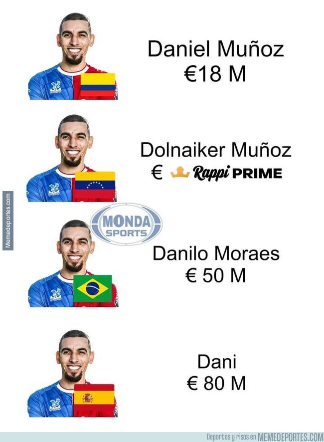 1206992 - ¿Conoces a Daniel Muñoz?