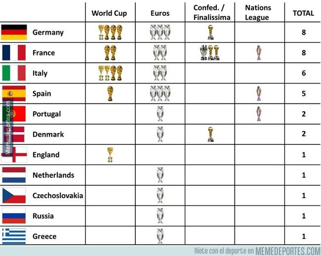 1207464 - Los más ganadores de Europa. Hoy se actualiza la lista