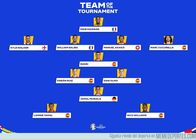 1207652 - UEFA publica el equipo ideal de la Euro 2024