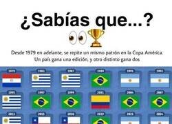 Enlace a ¿Habías notado esta extraña tendencia de la Copa América?