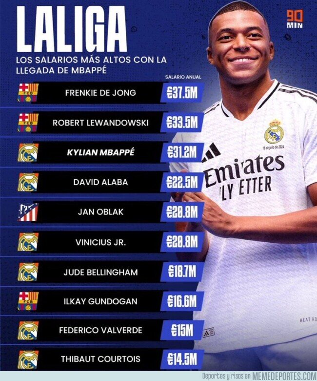 1207776 - Mbappé viene por la pasta y Lewandoski perdonando dinero