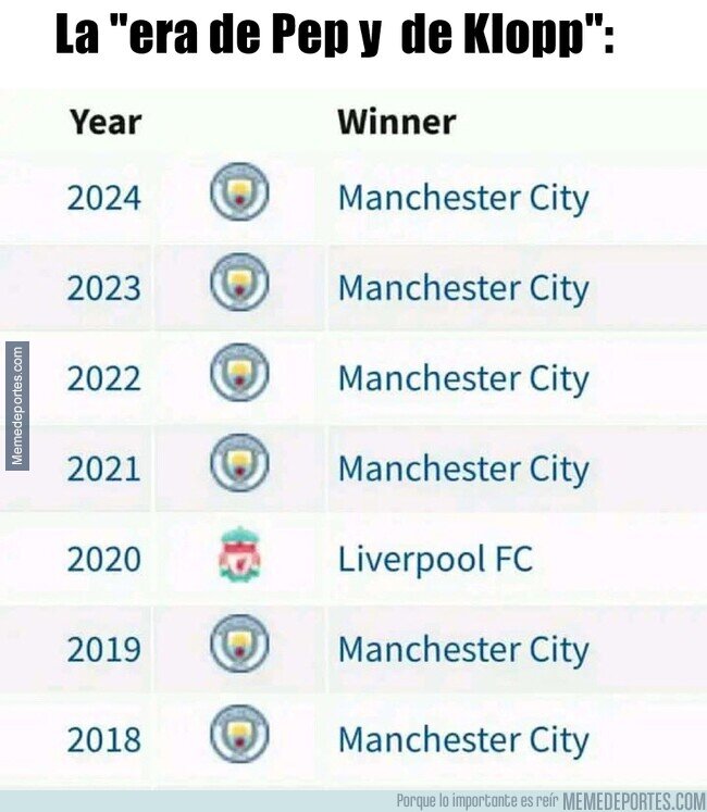 1207999 - La era de Pep y de Klopp