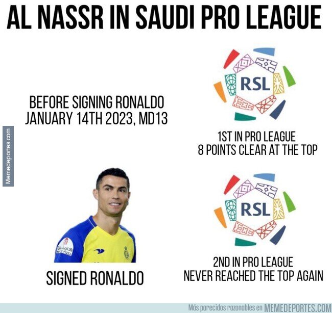 1208078 - Al Nassr dominaba en Arabia hasta que llegó Cristiano