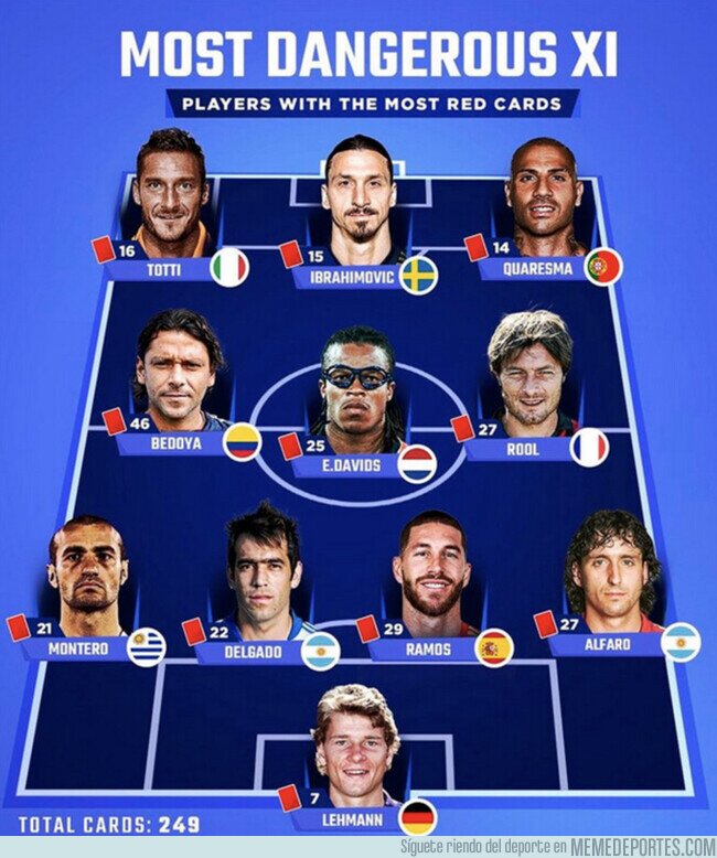 1208567 - Los jugadores más sucios