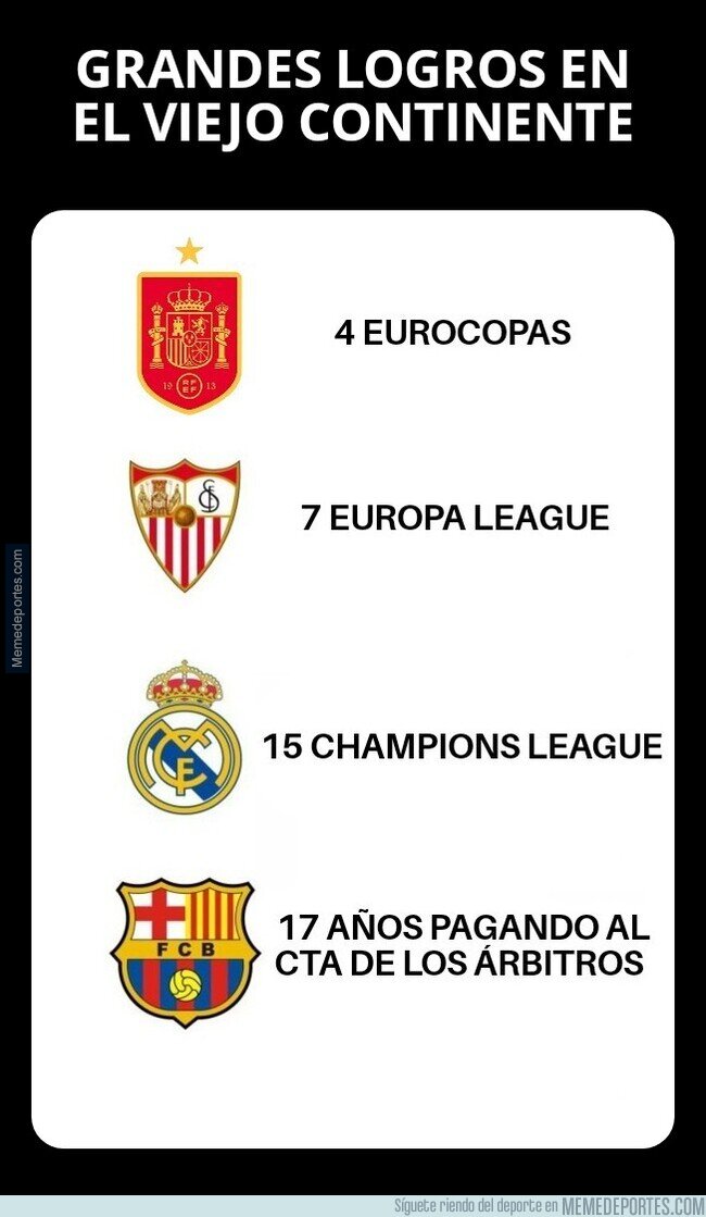1208665 - Hegemonía española en Europa