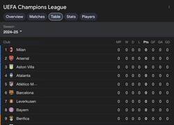 Enlace a No termino de entender la Champions