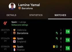 Enlace a Hablemos de los partidos que lleva Lamine Yamal