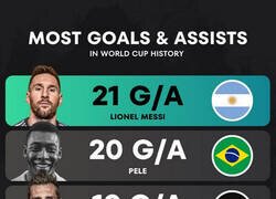 Enlace a Tremendo dato revelador en los Mundiales