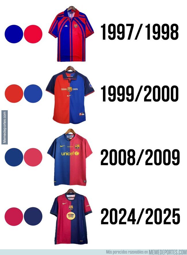 1209246 - La evolución de la equipación del Barça