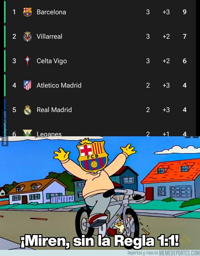 1209418 - Pese a todo, el Barça es líder en solitario