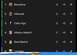 Enlace a Pese a todo, el Barça es líder en solitario