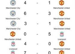 Enlace a Papelones en los derbis y los clásicos