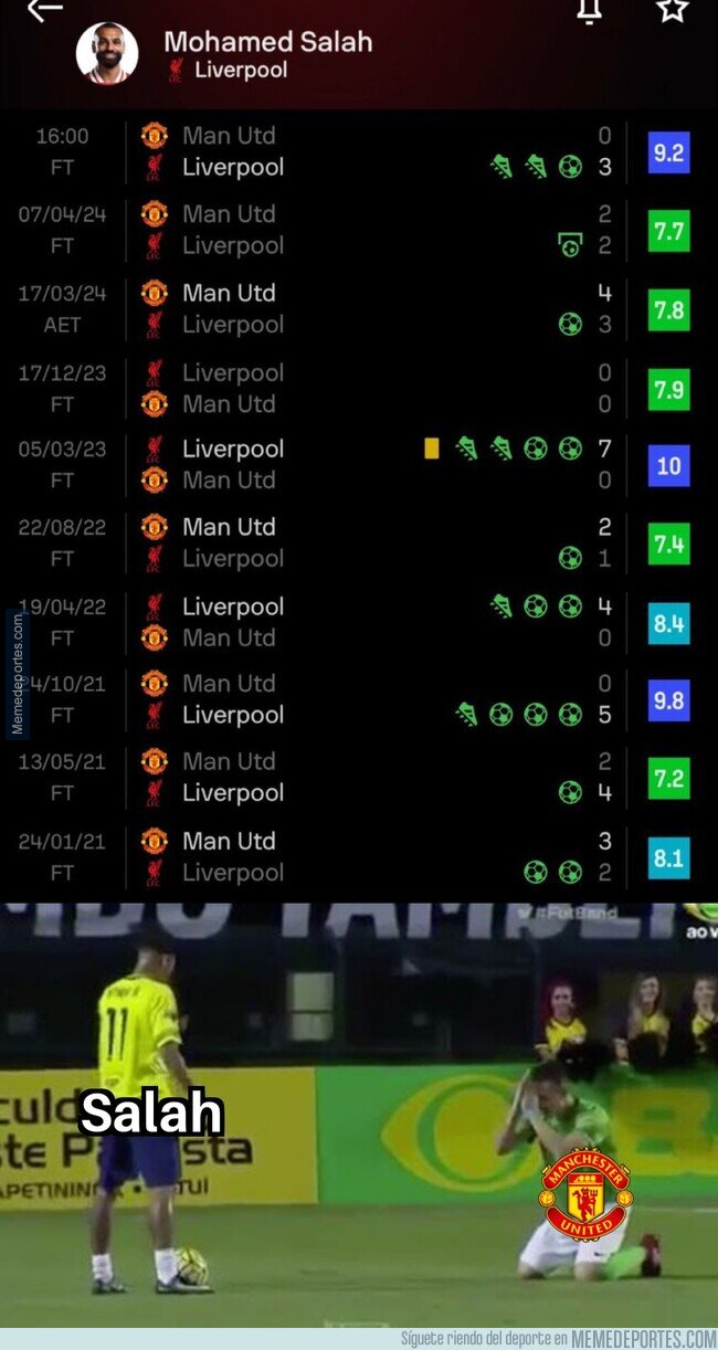 1209660 - Salah se la tiene jurada al United