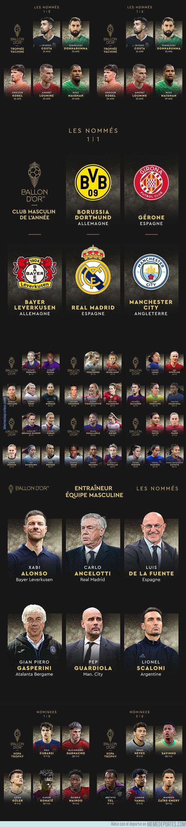 1209721 - Así queda el resto de nominaciones de France Fooball