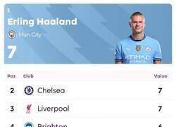 Enlace a Haaland ya empieza a competir contra clubes enteros