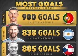 Enlace a Así va la tabla goleadora histórica