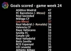 Enlace a LaLiga en 2012 qué sentido tuvo