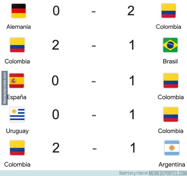 1210021 - Colombia en el último año y medio