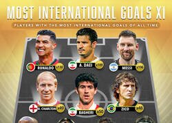 Enlace a El 11 ideal con más goles internacionales