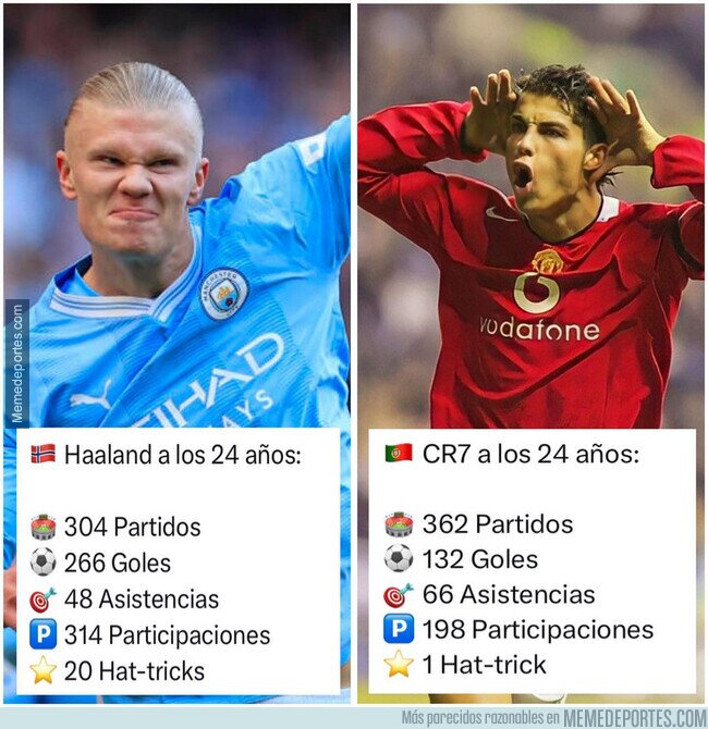 1210346 - Para poner el contexto lo que está haciendo Haaland