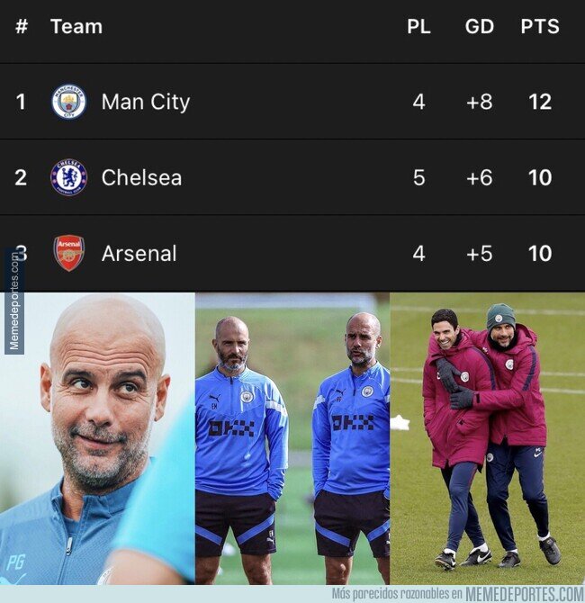 1210410 - Los líderes de la Premier ¿Coincidencia?