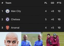 Enlace a Los líderes de la Premier ¿Coincidencia?