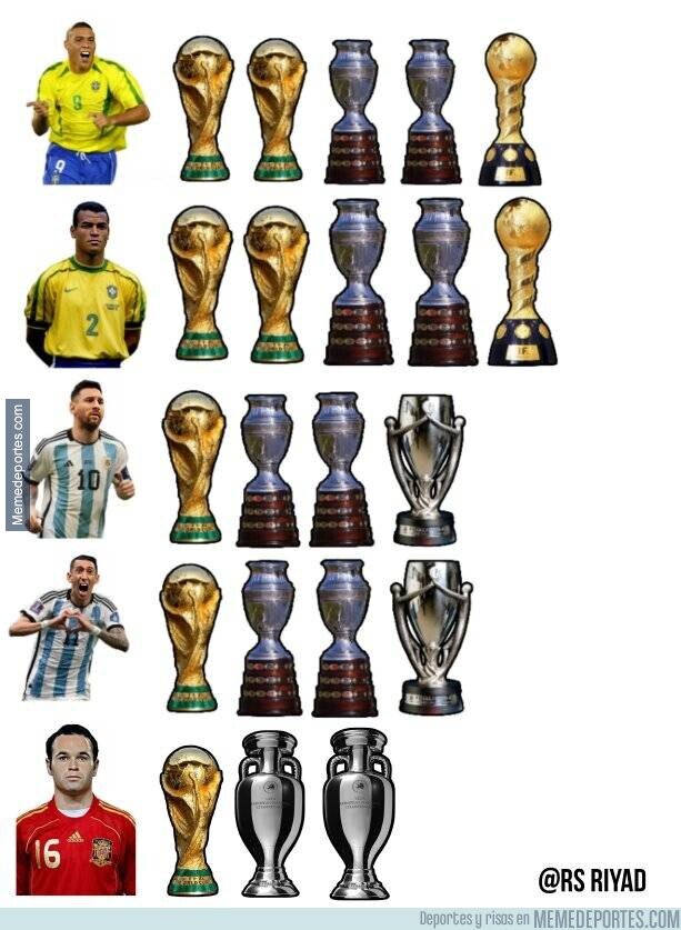 1210437 - Así está el top de los jugadores con más títulos a nivel de selección