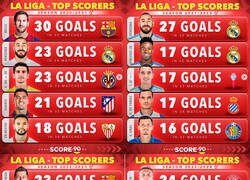 Enlace a Goleadores de la Liga los últimos 4 años