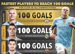 Enlace a Los jugadores que llegaron antes a los 100 goles