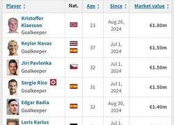 Enlace a Apunta Barça: Una breve lista de porteros como agentes libres, por si acaso.