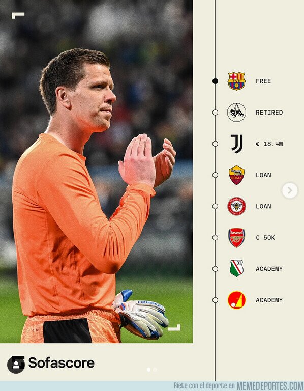 1210603 - La trayectoria del nuevo portero del Barça