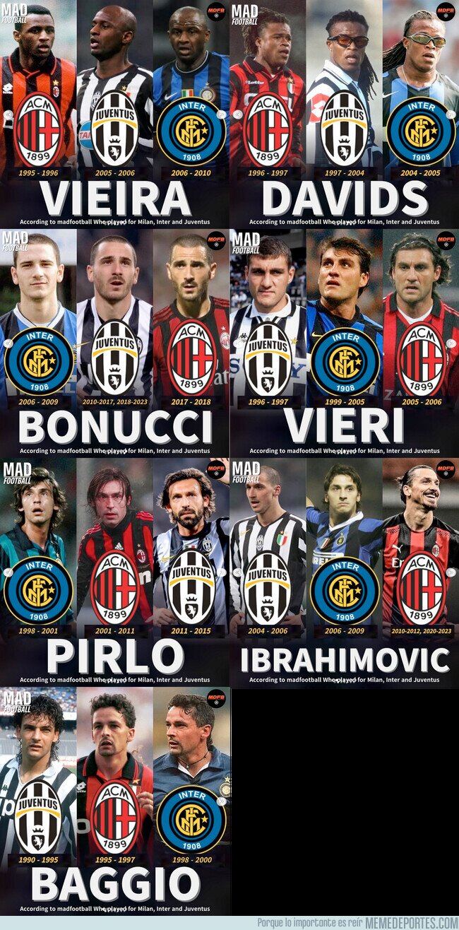 1210606 - Jugadores que jugaron para el Inter, el Milan y la Juve