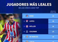 Enlace a Los jugadores más leales de las 5 grandes ligas