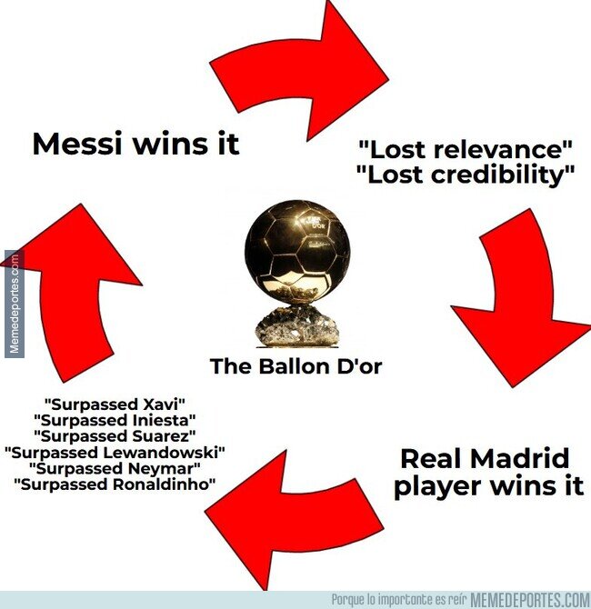 1210733 - El valor del Balón de Oro es variable