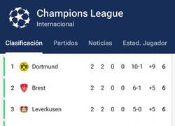 Enlace a ¿Cómo ha llegado el Brest hasta ahí?