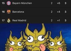 Enlace a Equipos que no deberían estar tan abajo en la clasificación