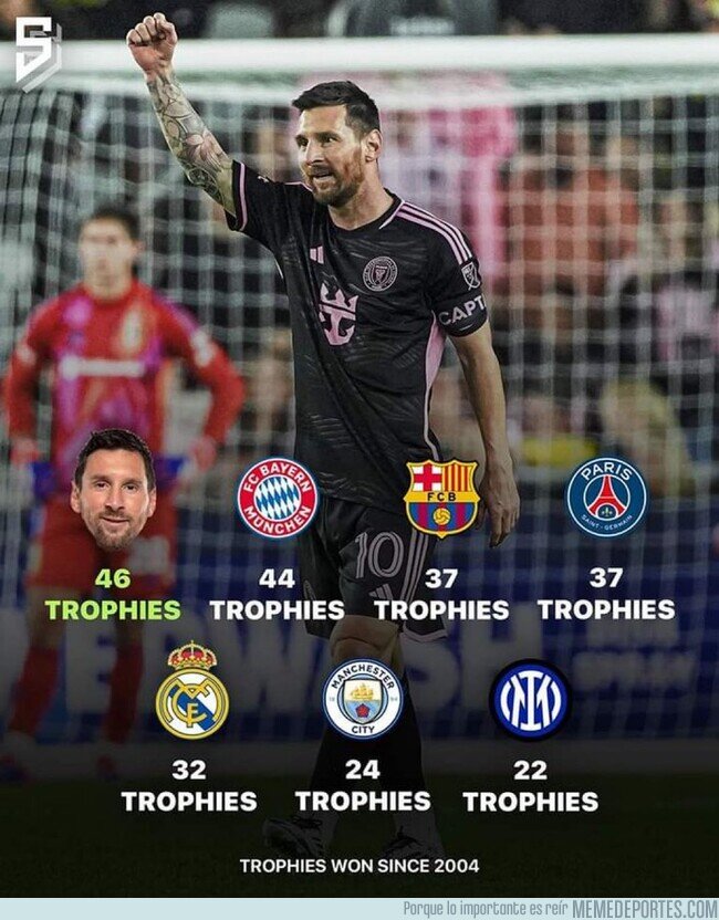 1210902 - Desde su debut, Messi ha ganado más títulos que cualquier club