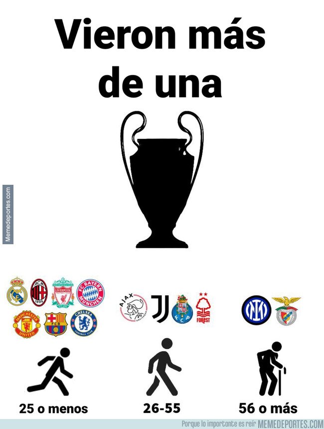 1210923 - Dime cuántas Champions viste y te diré que edad tienes