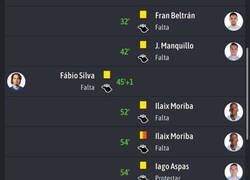 Enlace a La lluvia de tarjetas al Celta podría tener explicación