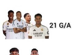 Enlace a Los impresionantes números que cosecha el Barça