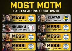 Enlace a Más premios a mejor del partido por temporada. Estaba loco