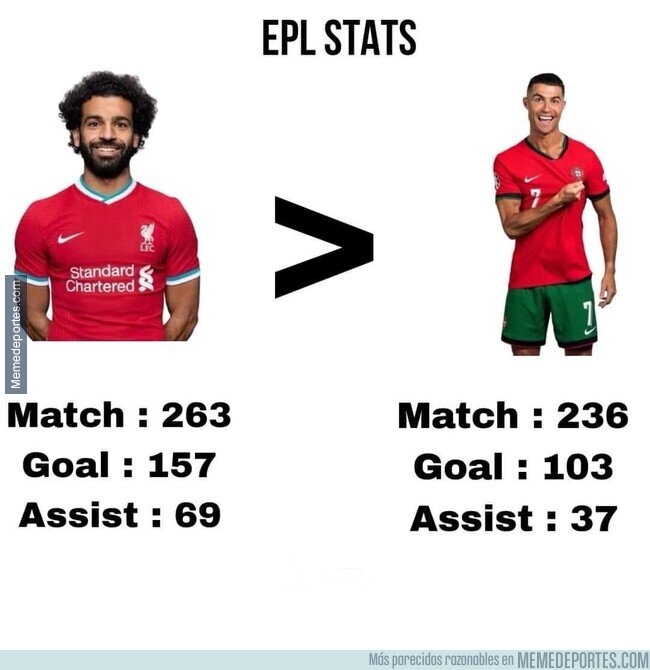 1211080 - El legado de Salah en la Premier
