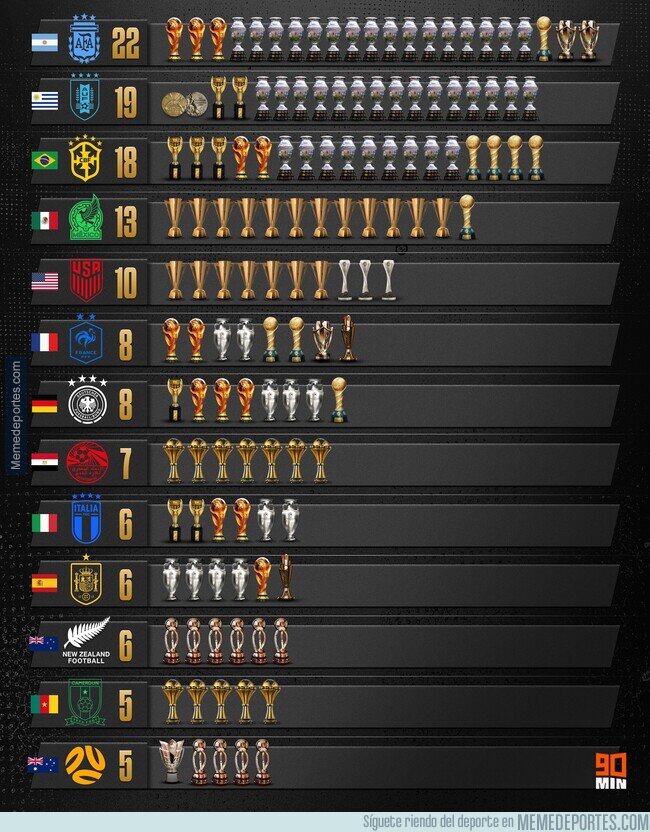 1211102 - Los más grandes a nivel internacional