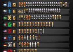 Enlace a Los más grandes a nivel internacional