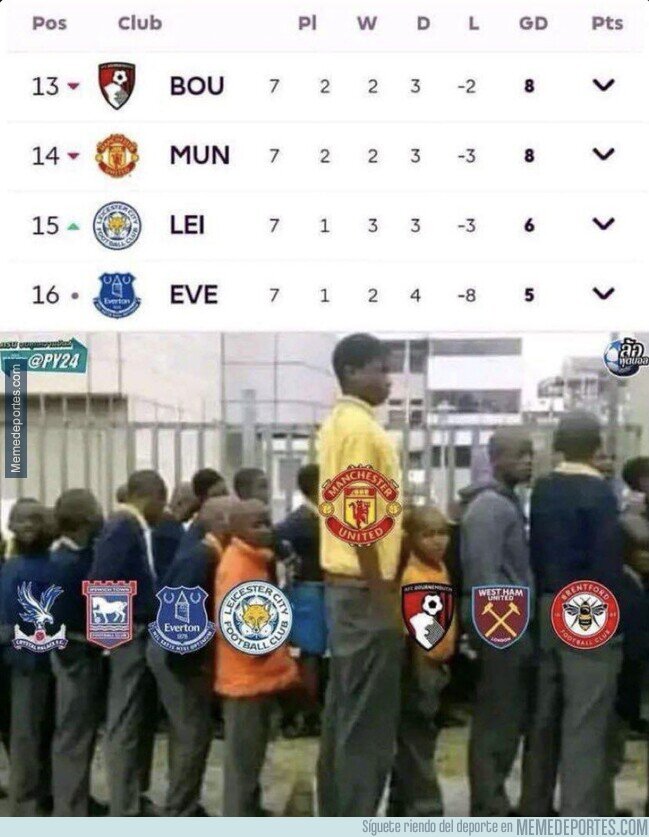 1211103 - El United entre los colistas